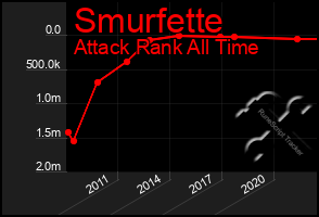 Total Graph of Smurfette