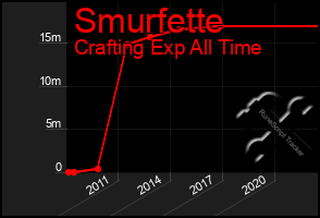 Total Graph of Smurfette