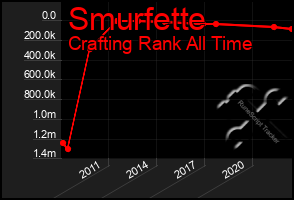 Total Graph of Smurfette