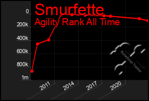 Total Graph of Smurfette