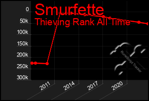 Total Graph of Smurfette