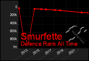 Total Graph of Smurfette