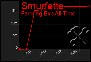 Total Graph of Smurfette