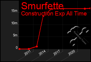 Total Graph of Smurfette