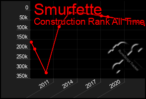 Total Graph of Smurfette