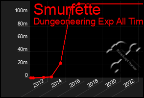 Total Graph of Smurfette