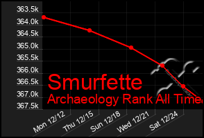 Total Graph of Smurfette