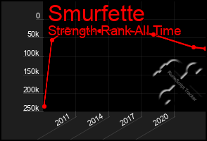 Total Graph of Smurfette