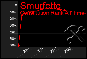 Total Graph of Smurfette