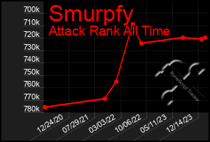 Total Graph of Smurpfy