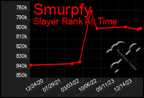 Total Graph of Smurpfy