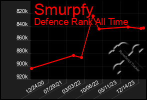 Total Graph of Smurpfy