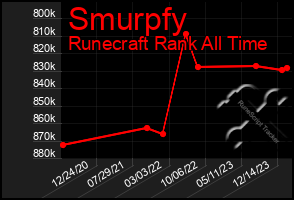 Total Graph of Smurpfy