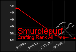 Total Graph of Smurplepurf