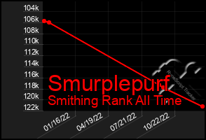 Total Graph of Smurplepurf