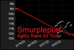 Total Graph of Smurplepurf