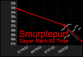 Total Graph of Smurplepurf