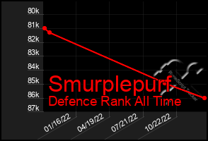 Total Graph of Smurplepurf