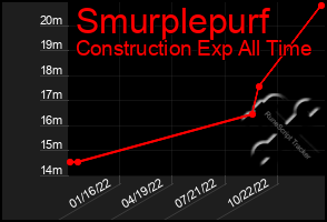 Total Graph of Smurplepurf