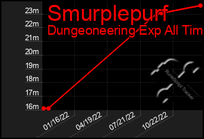Total Graph of Smurplepurf