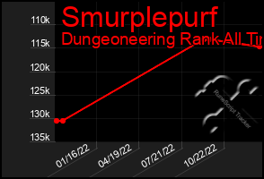 Total Graph of Smurplepurf