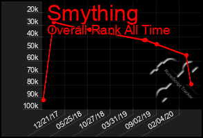 Total Graph of Smything