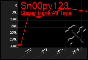 Total Graph of Sn00py123