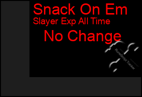 Total Graph of Snack On Em