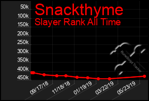 Total Graph of Snackthyme