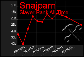 Total Graph of Snajparn