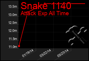 Total Graph of Snake 1140