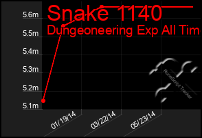 Total Graph of Snake 1140