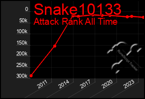 Total Graph of Snake10133
