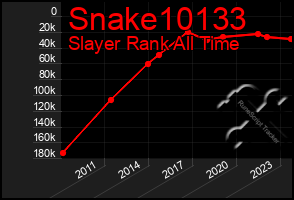 Total Graph of Snake10133