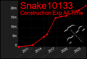 Total Graph of Snake10133