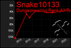 Total Graph of Snake10133