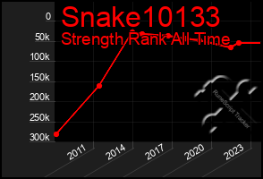 Total Graph of Snake10133