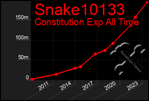 Total Graph of Snake10133