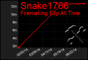 Total Graph of Snake1766