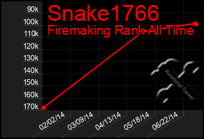 Total Graph of Snake1766