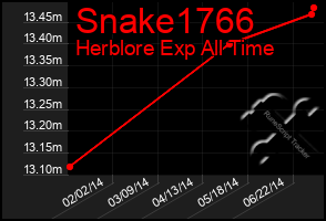 Total Graph of Snake1766