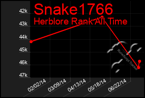 Total Graph of Snake1766