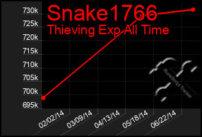 Total Graph of Snake1766