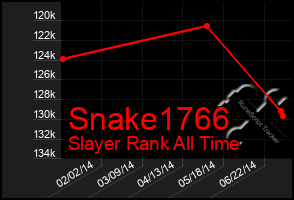 Total Graph of Snake1766