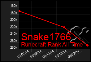 Total Graph of Snake1766