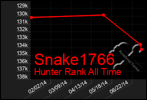 Total Graph of Snake1766