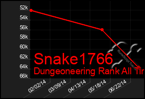 Total Graph of Snake1766