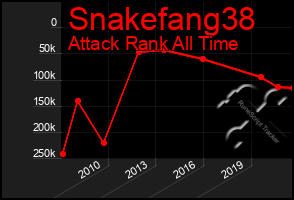 Total Graph of Snakefang38