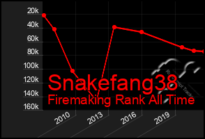 Total Graph of Snakefang38