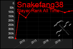 Total Graph of Snakefang38